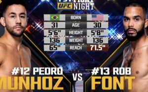 Видео боя Педро Муньос - Роб Фонт UFC Fight Night 119