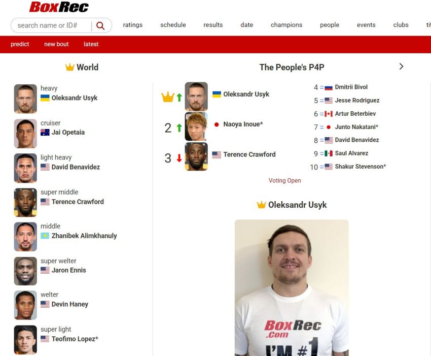 BoxRec 3.0 - Взгляд изнутри. (Часть 2) Рейтинг p4p