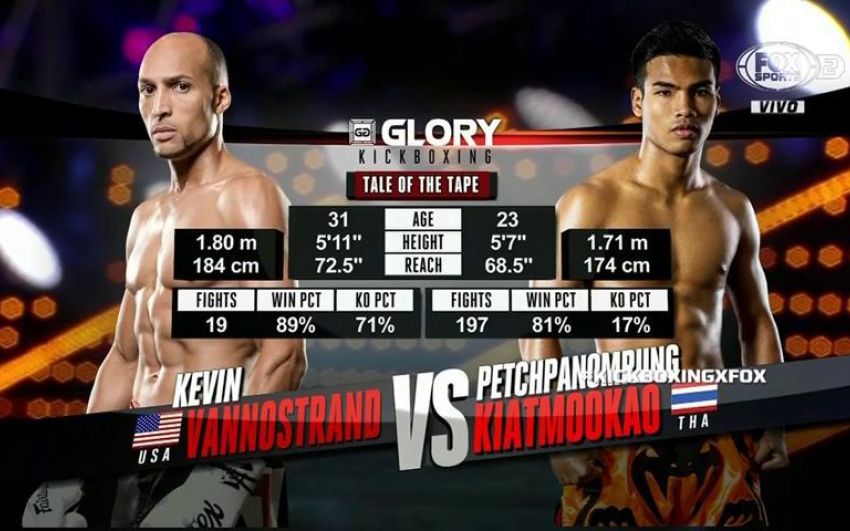 Видео боя GLORY55: Петпаномрунг Киатмокау - Кевин Ванностранд