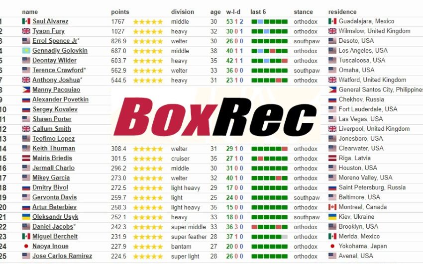Абсурдное изменение системы BoxRec