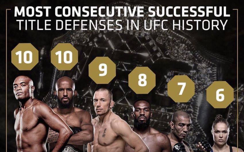 Бойцы с наибольшим количеством проведенных защит титула чемпиона UFC