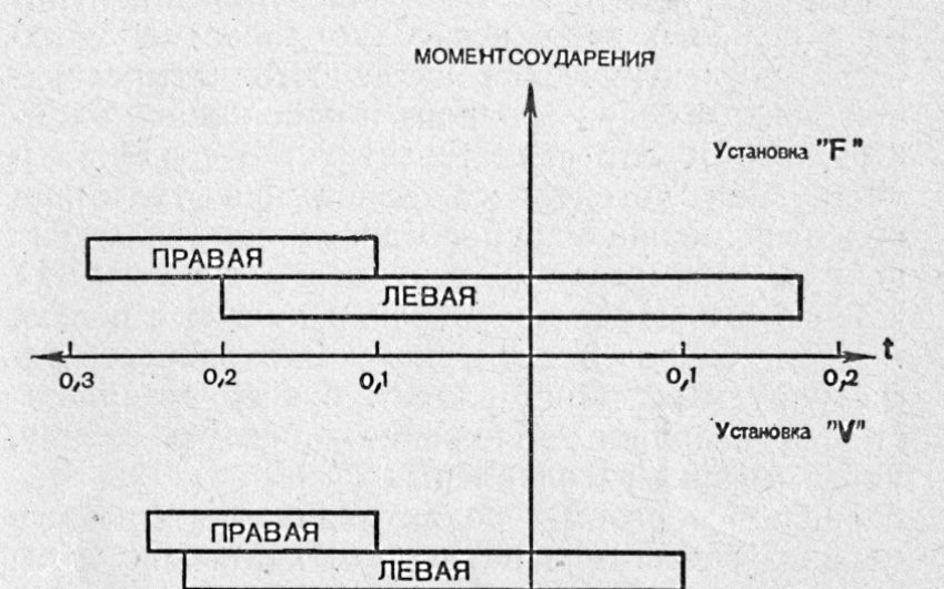 Механика бокса, часть первая.