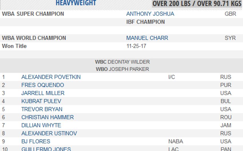 Новый рейтинг супертяжеловесов по версии WBA