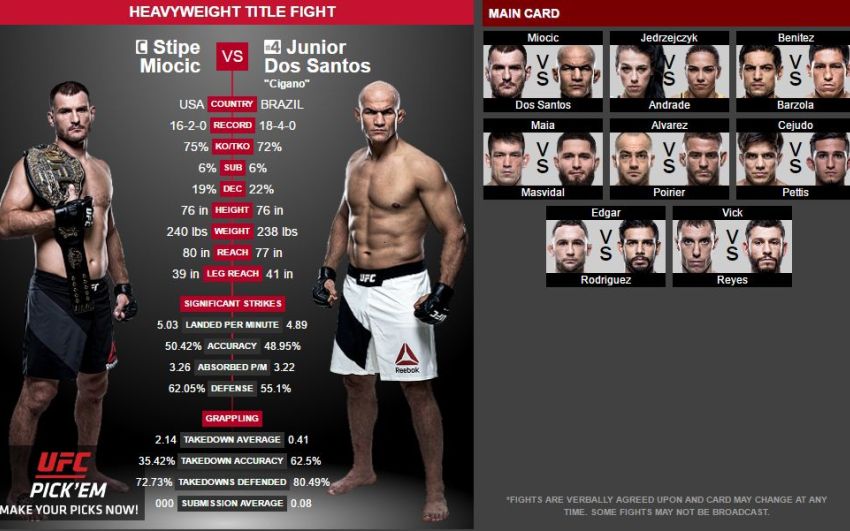 Медицинские отстранения участников UFC 211