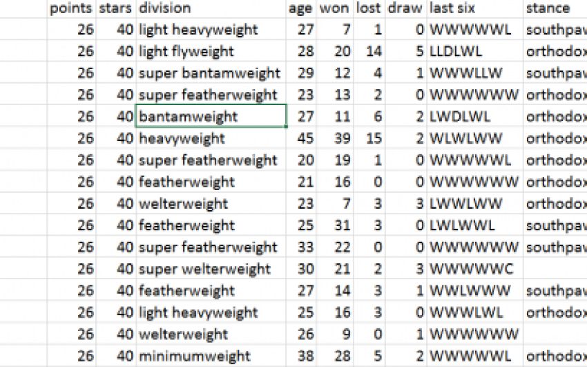 Сбор информации на сайте boxrec.com